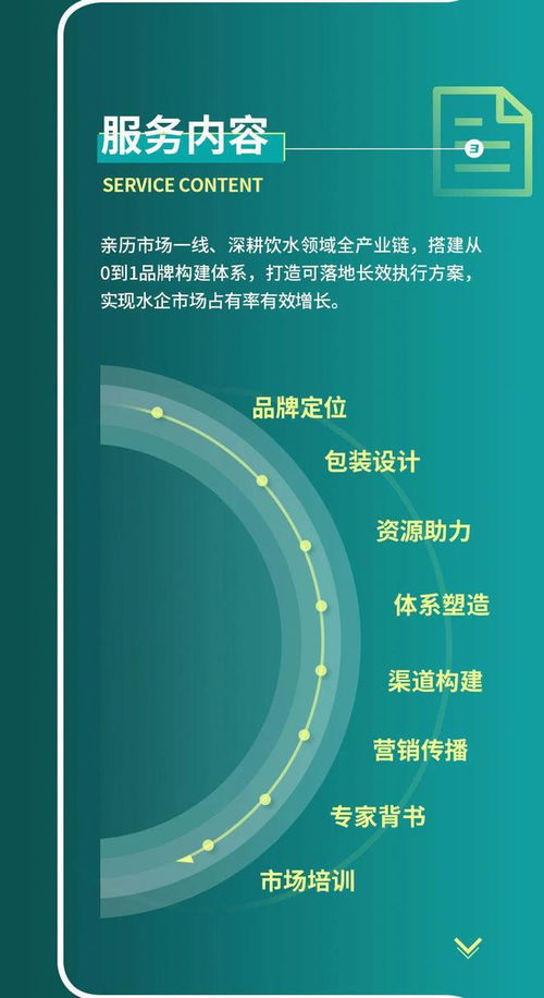 拿聲國(guó)際包裝水品牌策劃方案 以聲為媒，重塑高端飲水新體驗(yàn)